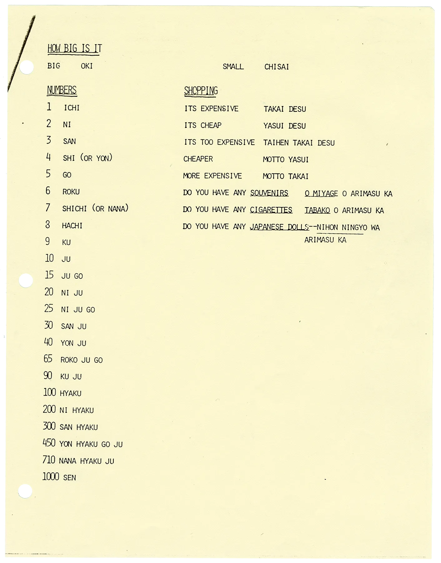 Japan 1985 Tour Itinerary